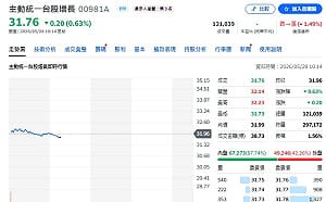 京元電遭大砍14億！瑤姐00981A 為何轉抱聯電與日月光？