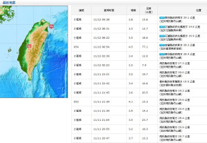 震不停!上午宜花投4次地震 屬正常能量釋放