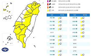 3夾擊雨彈來襲！氣象署發布「16縣市大雨特報」 狂炸至入夜、雙北桃園全警戒