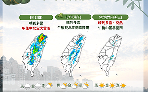 端午連假最新天氣預測出爐！恐飆36度高溫　氣象署：「這２處」要防雷陣雨