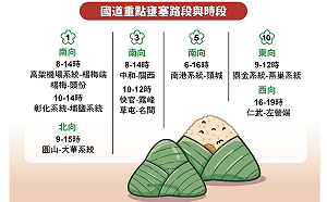 端午節連假首日國道9路段易塞 高公局籲12時後出發