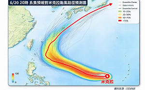 米克拉最快明增強中颱！專家揭2關鍵：高壓強弱牽動對台風雨影響