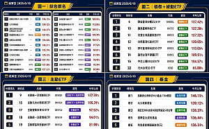 今年績效透露市場秘密！台灣最強、韓國也猛、日本正在翻身