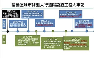 簡舒培揭露會議紀錄 李四川主導740萬天價遮陽傘