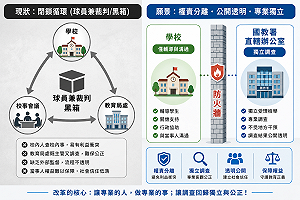 張文隆觀點》校園霸凌與體罰調查，不該是「老師的兼差」！建立「國家級校園調查官」制度，才是終結校園內耗的唯一生路