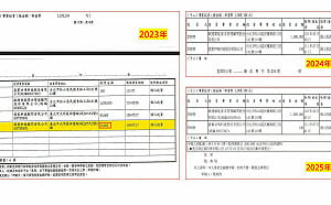 葛如鈞稱未達百萬免申報！四叉貓：1萬元格里科技為何申報？網喊「水很深」