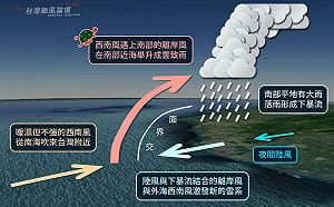 強西南風害南部整夜雷雨？專家曝「真相恰恰相反」 放晴時間曝光