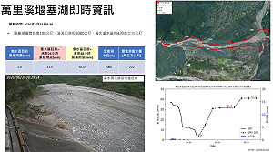 萬里溪堰塞湖蓄水達222萬立方公尺 林保署示警:壩體疑滲流.恐釀管湧破壞