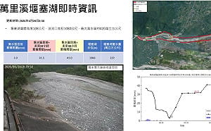 萬里溪堰塞湖蓄水達222萬立方公尺　林保署示警:壩體疑滲流.恐釀管湧破壞