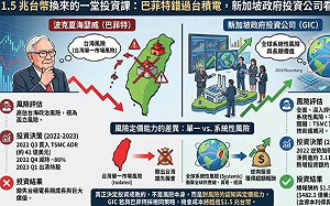 童振源專論》1.5兆台幣換來的一堂投資課：巴菲特錯過台積電，新加坡看準台灣