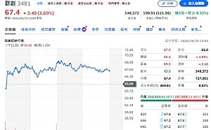 群創真正的籌碼結構曝光！誰在跑、誰還沒動一次看懂