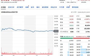 00400A最後買進日、00685L搶倍數行情、資金策略一次看