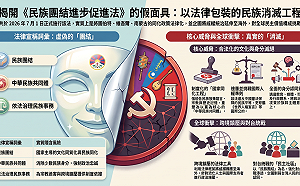 達賴喇嘛西藏宗教基金會嚴厲譴責惡法施行　中國以「民族團結」之名主導同化工程