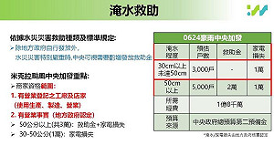米克拉淹水8千受災戶 經部：慰助金專案擴大發放！店家工廠可申請 最高3萬元