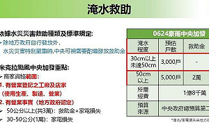 米克拉淹水8千受災戶 經部：慰助金專案擴大發放！店家工廠可申請  最高3萬元