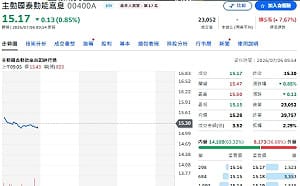 高息搭上AI行情 00400A、00927除息、最後買進日一次看