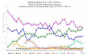 林濁水：民眾黨異於藍綠的群眾基礎、正被自己劇烈撼動