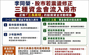 李同榮：若股市震盪修正 「三種資金」可能流入房市