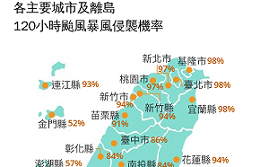 颱風假來定了？北台灣10縣市侵襲率飆破90%   全台「颱風假」機率曝