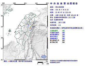 快訊》23:47花蓮縣秀林鄉發生規模4.3有感地震 最大震度花蓮縣銅門4級