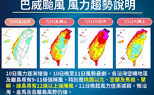 巴威將讓北部飆「12級以上狂風」！台北歷史最大陣風由它保持　氣象署提前示警　