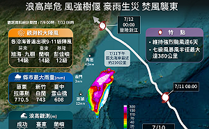 1天飆升成強颱！罕見超大颱風「巴威」超狂氣象紀錄一圖看