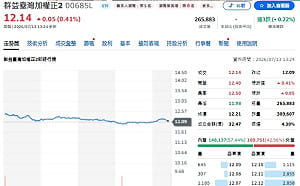 ETF 跌神壇？2026 績效上半年 打敗 0050 的大魔王竟是「它」