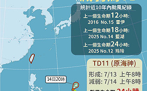 不只海神！氣象署盤點十年短命颱風：最少僅存活12小時
