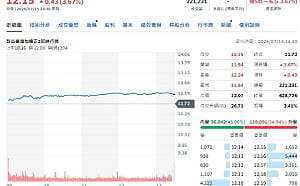 蘇元和觀點》ETF正2一定比大盤賺2倍？其實不一定！