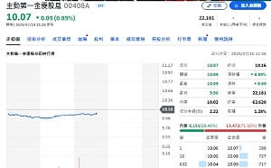 00408A憑什麼沒破發？關鍵持股、最新建倉大公開！