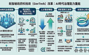 童振源專論》新加坡政府科技局改革：AI時代政府治理能力重組的挑戰