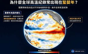 聖嬰年特別熱？5月就出現40度極端高溫！氣象專家揭3大主因
