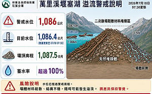 萬里溪堰塞湖距壩頂僅0.7公尺　林保署估最快19日晚間9時溢流