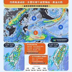 一週天氣看這篇！高溫36度+午後強雷陣雨 專家警告：週末還有「這變數」