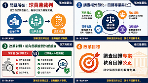 張文隆觀點》還原真相的最後一哩路：為什麼校園調查必須「外部化」？