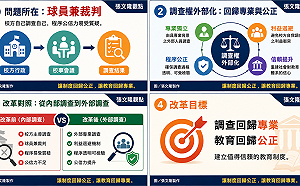張文隆觀點》還原真相的最後一哩路：為什麼校園調查必須「外部化」？
