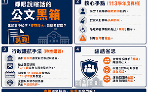 張文隆觀點》睜眼說瞎話的公文黑箱：三民高中拿「隔年新教室」誆騙監察院