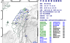 新北雙溪規模5.6地震嚇壞北台灣！民眾驚呼「先上下震、再左右晃」