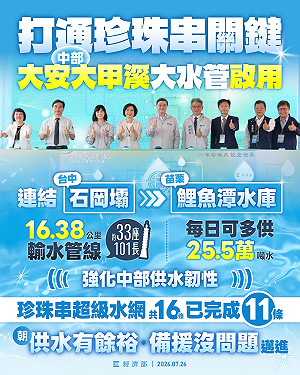 打通「珍珠串」關鍵！大安大甲溪聯通管正式啟用 中部每日新增25.5萬噸供水