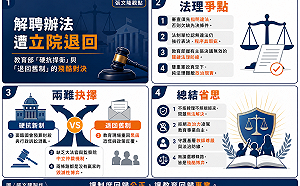 張文隆觀點》立法院退回教師解聘辦法之兩難：教育部「硬抗捍衛」與「退回舊制」的殘酷對決