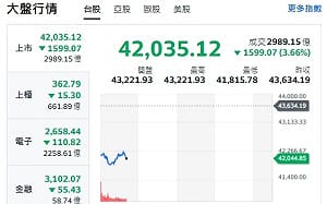 五大主動式ETF換股名單曝光 誰是資金新寵？