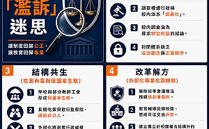 張文隆觀點》破解「濫訴」迷思，建立外部化調查機制