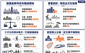 張文隆觀點》從北宜高鐵爭議看台灣的結構病灶：拒絕「台北王國」的空間霸權與世代剝削