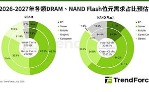 2027記憶體行情分化 DRAM續缺貨、NAND轉寬鬆