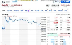 個股評等》矽光子需求爆發 聯亞獲利飆 法人喊買目標價4000元