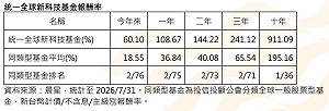 AI巨頭搶客送Token 記憶體、資料中心、能源成投資新三寶