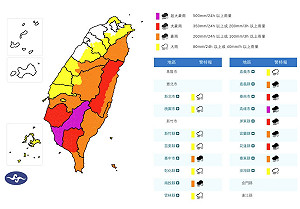 低壓帶影響及西南風偏強　高雄防超大豪雨