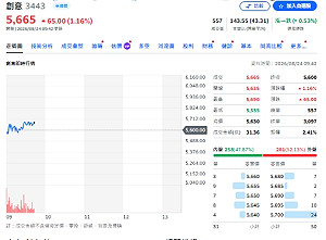 ETF加減碼追蹤》創意、聯亞、健策獲青睞！致茂遭大砍逾6億元