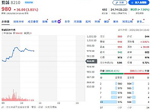 個股評等》瑞銀喊買勤誠 看好AI機櫃成長 目標價1450元