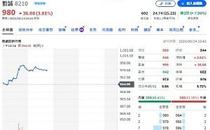 個股評等》瑞銀喊買勤誠 看好AI機櫃成長 目標價1450元